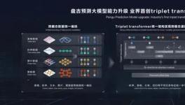 海螺水泥采用盘古大模型，实现了熟料3天、28天强度预测！