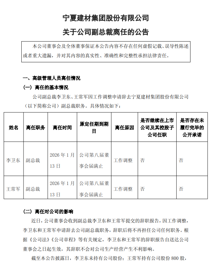 宁夏建材多位高管变动！董事长王玉林因工作调整离任！