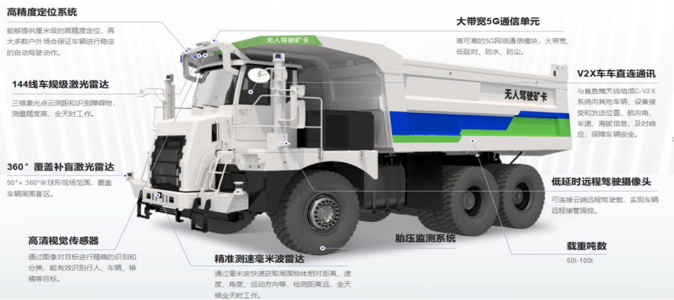 数智赋能 无人领航丨5月12日 中材矿山无人驾驶系统正式落地应用