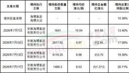 “防夺权”！海螺又增持！