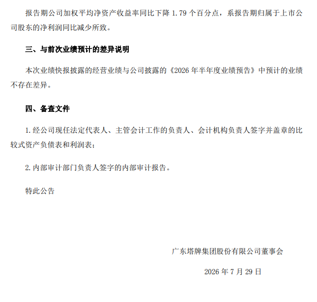十七年最差行业行情，塔牌集团利润跌49.6%！