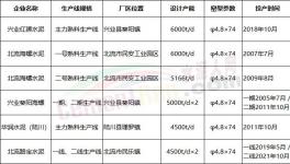 买！海螺收购水泥厂！终结“价格战”！