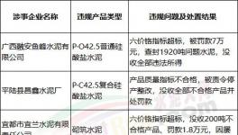 注意！水泥新标来了！10年最大一次调整！