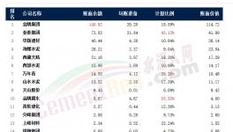 可怕！各大水泥集团“坏账”飙升！