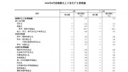 2026年1-8月全国水泥产量9.89亿吨，同比下降9%！