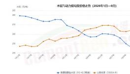 割裂！煤炭大涨！水泥价格跌跌不休！